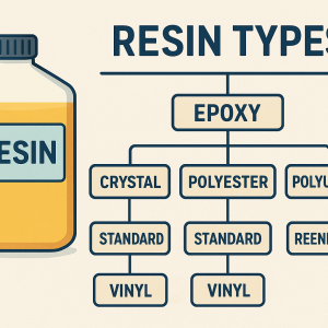 Resins